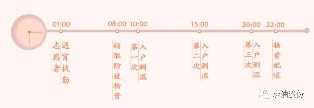 1時間軸.jpg